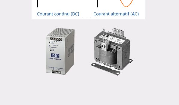 Tutorial AC-DC