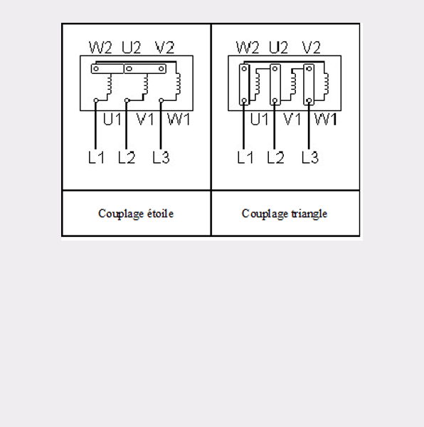 Anschluss und Schaltung von Elektromotoren