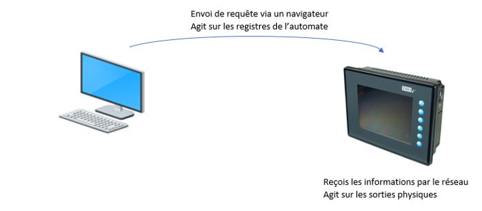 1-Qu'est ce qu'un webserver