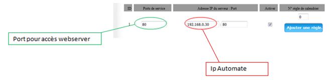 3-routage requete