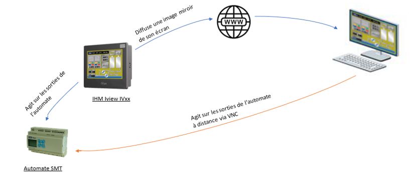 6-VNC