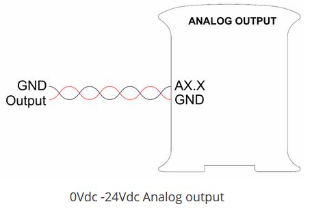 sorties analogiques